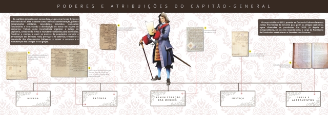 Poderes e Atribui&ccedil;&otilde;es do Capit&atilde;o-General