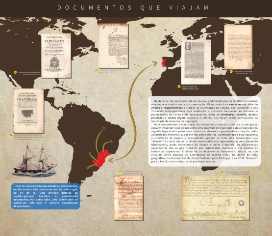 Documentos que Viajam