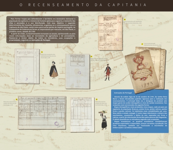 O Recenseamento da Capitania