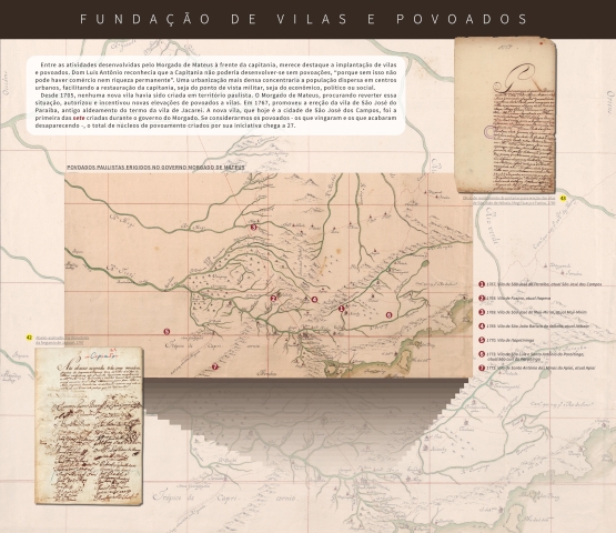 Funda&ccedil;&atilde;o de Vilas e Povoados